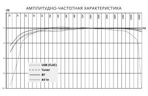 Изображение продукта PROLOGY MPC-75 мультимедийный навигационный центр на ANDROID 9 - 5