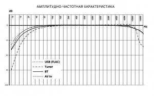 Изображение продукта PROLOGY MPN-350 мультимедийный навигационный центр - 6