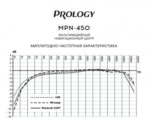 Изображение продукта PROLOGY NTE-450NR/ TERRANO Штатное головное устройство PROLOGY с навигацией для NISSAN Terrano размер 2DIN с рулевым управлением - 4
