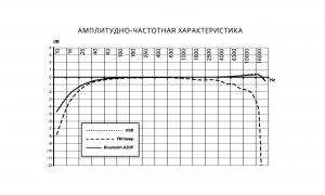 Изображение продукта PROLOGY MPN-D500 мультимедийный навигационный центр - 6