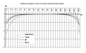 Изображение продукта PROLOGY MPV-100 мультимедийный центр - 6