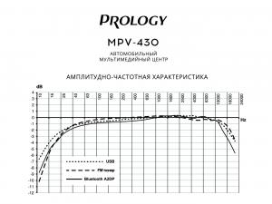 Изображение продукта PROLOGY RKA-430R/ KAPTUR Штатное головное устройство PROLOGY для RENAULT Kaptur размер_2DIN c рулевым управлением - 6